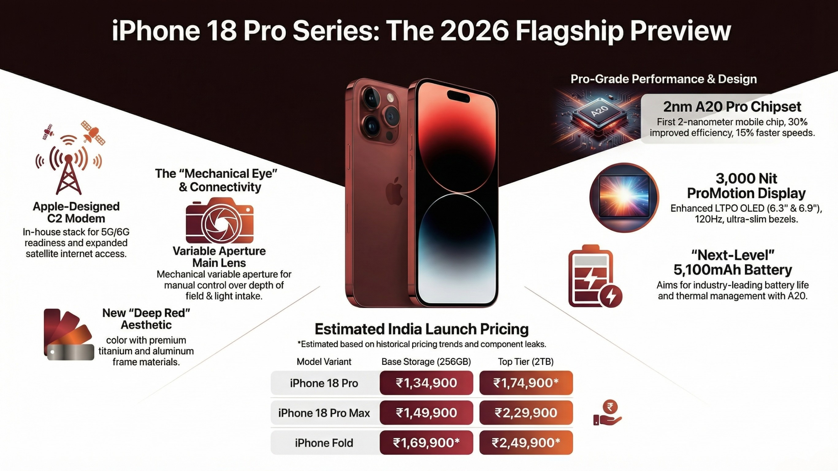 iPhone 18 Pro Series Is About to Launch?